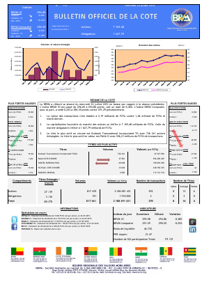 Bulletin Officiel de la Cote de la BRVM du 22 juillet 2015