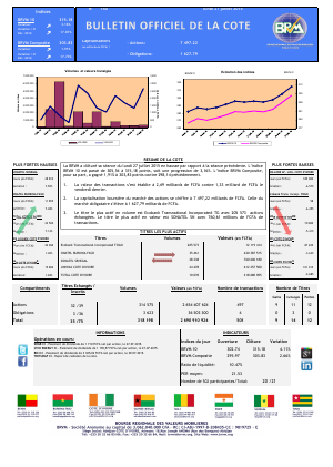 Bulletin Officiel de la Cote de la BRVM du Lundi 27 juillet 2015