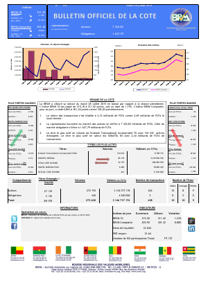Bulletin Officiel de la Cote de BRVM du mardi 28 juillet 2015