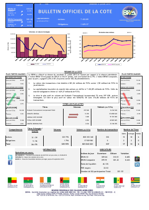 Bulletin Officiel de la Cote de BRVM du vendredi 31 juillet 2015
