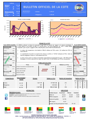Bulletin Officiel de la Cote de la BRVM du Mercredi 5 août 2015