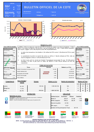 Bulletin Officiel de la Cote de la BRVM du 10 août 2015
