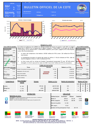 Bulletin Officiel de la Cote de la BRVM du 11 août 2015