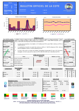 Bulletin Officiel de la Cote de la BRVM du Lundi 17 Août 2015