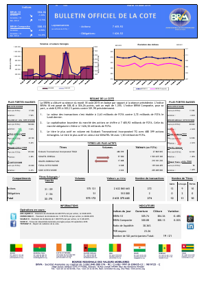 Bulletin Officiel de la Cote de la BRVM du Mardi 18 Août 2015