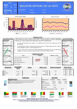 Bulletin Officiel de la Cote de la BRVM du 19 Août 2015