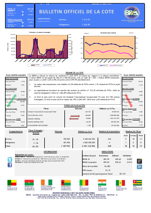 Bulletin Officiel de la Cote de la BRVM du Vendredi 21 Août 2015