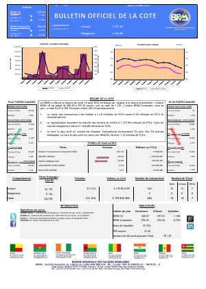 Bulletin Officiel de la Cote BRVM du lundi 24 Août 2015