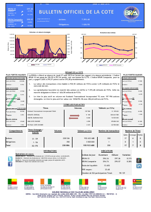 Bulletin Officiel de la Cote de la BRVM du Jeudi 27 Août 2015