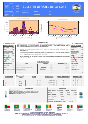 Bulletin Officiel de la Cote de BRVM du Lundi 31 Août 2015