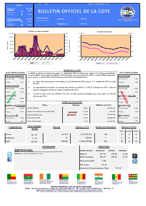Bulletin Officiel de la Cote de la BRVM du 1er septembre 2015