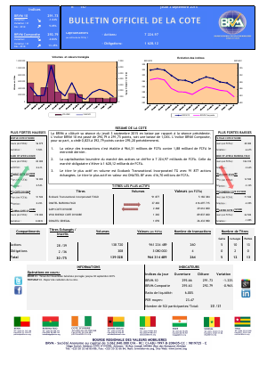 Bulletin Officiel de la Cote de la BRVM du Jeudi 03 septembre 2015