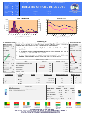 Bulletin Officiel de la Cote de la BRVM du 4 septembre 2015