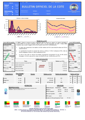 Bulletin Officiel de la Cote de la BRVM du 7 septembre 2015