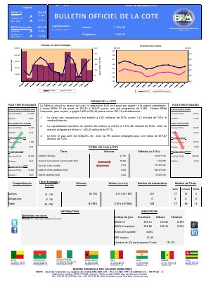  Bulletin Officiel de la Cote de BRVM du lundi 14 septembre 2015