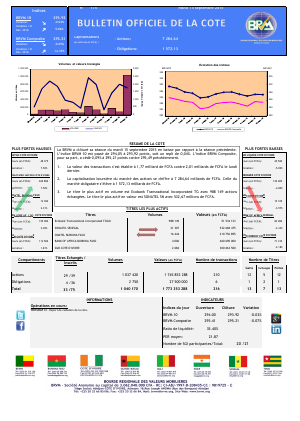  Bulletin Officiel de la Cote de BRVM du mardi 15 septembre 2015