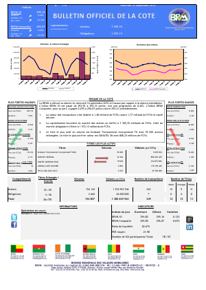 Bulletin Officiel de la Cote de la BRVM du Mercredi 16 septembre 2015