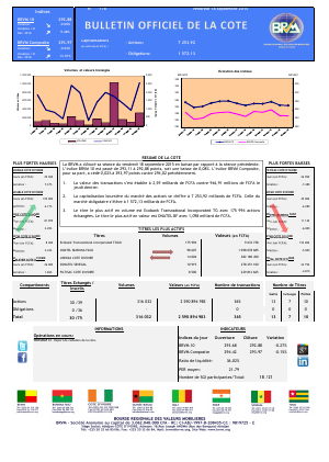 Bulletin Officiel de la Cote de la BRVM du 18 septembre 2015