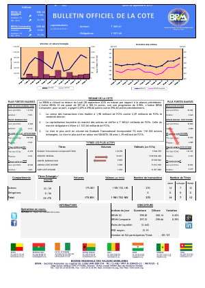 Bulletin Officiel de la Cote de BRVM du lundi 28 septembre 2015