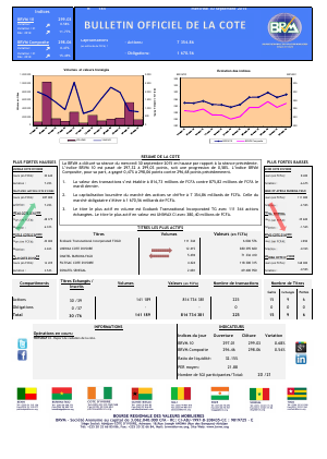 Bulletin Officiel de la Cote de BRVM du mercredi 30 septembre 2015