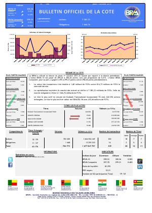 Bulletin Officiel de la Cote de BRVM du jeudi 01 Octobre 2015