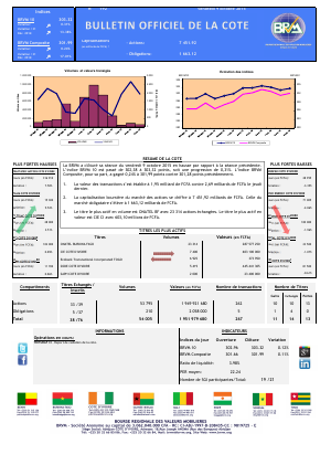 Bulletin Officiel de la Cote BRVM du vendredi 09 Octobre 2015