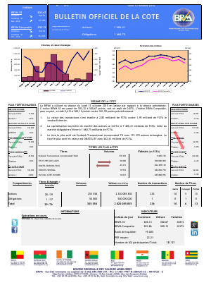 Bulletin Officiel de la Cote BRVM du Lundi 12 Octobre 2015