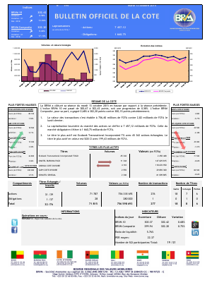 Bulletin Officiel de la Cote BRVM du Mardi 13 Octobre 2015