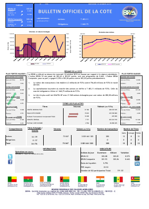 Bulletin Officiel de la Cote de la BRVM du Mercredi 14 Octobre 2015