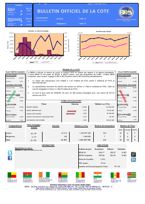 Bulletin Officiel de la Cote de la BRVM du Jeudi 15 Octobre 2015