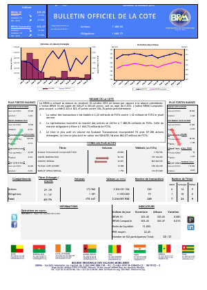 Bulletin Officiel de la Cote de la BRVM du Vendredi 16 Octobre 2015