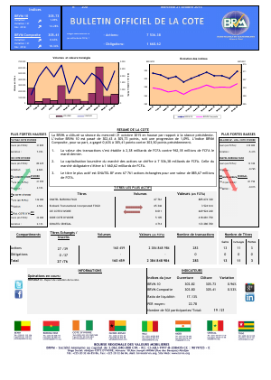 Bulletin Officiel de la Cote de la BRVM du Mercredi 21 Octobre 2015