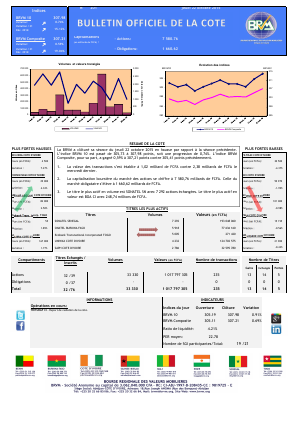 Bulletin Officiel de la Cote de la BRVM du  Jeudi 22 Octobre 2015