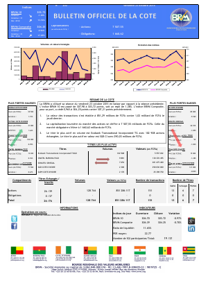 Bulletin Officiel de la Cote de la BRVM du Vendredi 23 Octobre 2015