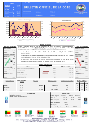 Bulletin Officiel de la Cote de la BRVM du Lundi 26 Octobre 2015