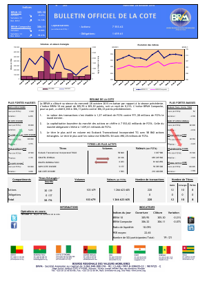 Bulletin Officiel de la Cote de la BRVM du Mercredi 28 Octobre 2015