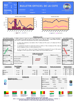Bulletin Officiel de la Cote de la BRVM du jeudi 29 Octobre 2015