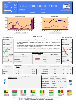 Bulletin Officiel de la Cote de la BRVM du Vendredi 30 Octobre 2015