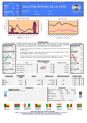 Bulletin Officiel de la Cote de la BRVM du Lundi 02 Novembre 2015