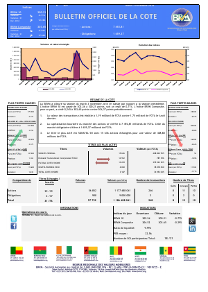 Bulletin Officiel de la Cote de la BRVM du Mardi 03 Novembre 2015