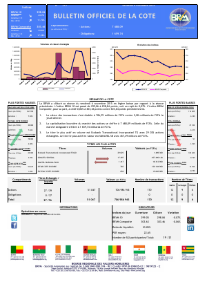 Bulletin Officiel de la Cote BRVM du Vendredi 06 novembre 2015