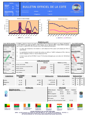 Bulletin Officiel de la Cote BRVM du Mardi 10 Novembre 2015