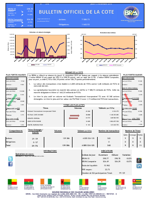 Bulletin Officiel de la Cote de la BRVM du Jeudi 12 Novembre 2015