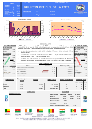 Bulletin Officiel de la Côte de BRVM du Jeudi 19 novembre 2015