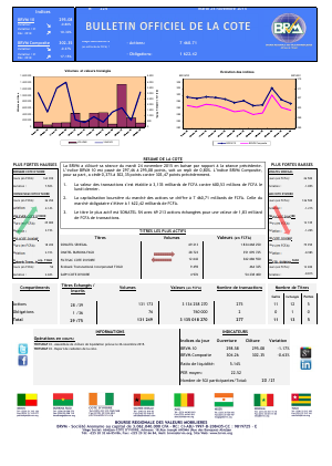 Bulletin Officiel de la Cote de la BRVM du Mardi 24 Novembre 2015