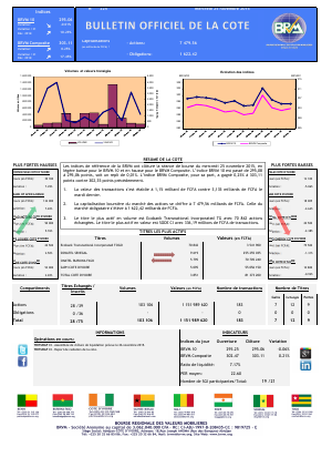 Bulletin Officiel de la Cote de la BRVM du Mercredi 25 Novembre 2015