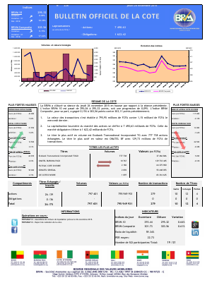 Bulletin Officiel de la Cote de la BRVM du Jeudi 26 Novembre 2015