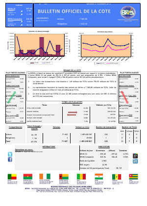 Bulletin Officiel de la Cote de la BRVM du Vendredi 27 Novembre 2015
