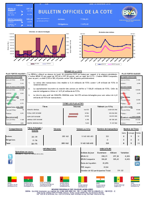 Bulletin Officiel de la Cote de la BRVM du Lundi 30 Novembre 2015