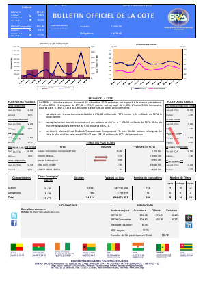 Bulletin Officiel de la Cote de la BRVM du Mardi 01 Décembre 2015